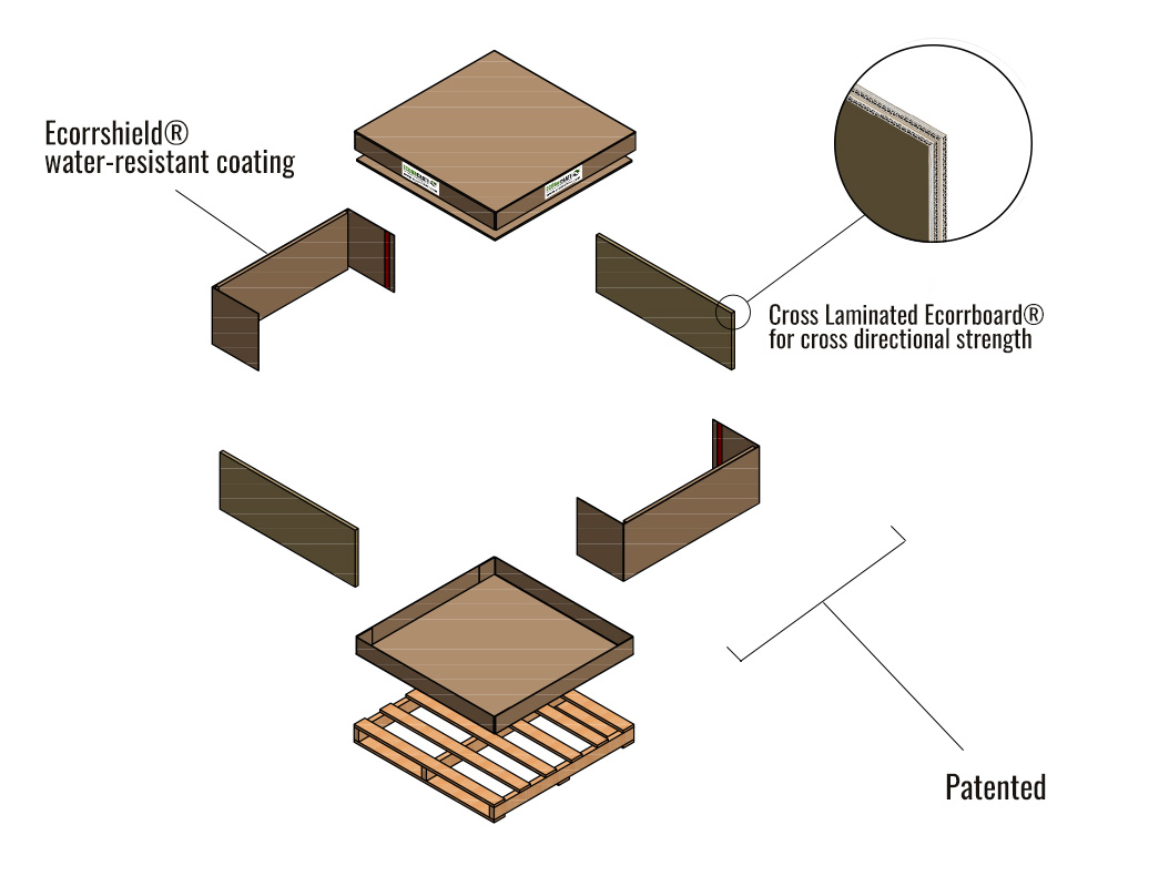 Exploded view of Ecorrcrate® with labels showing which parts are water resistant or cross-laminated for strength.